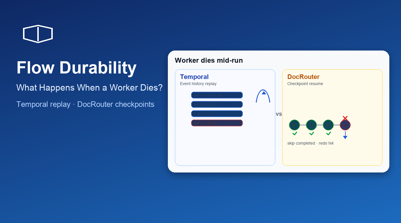 Flow Durability: What Happens When a Worker Dies?