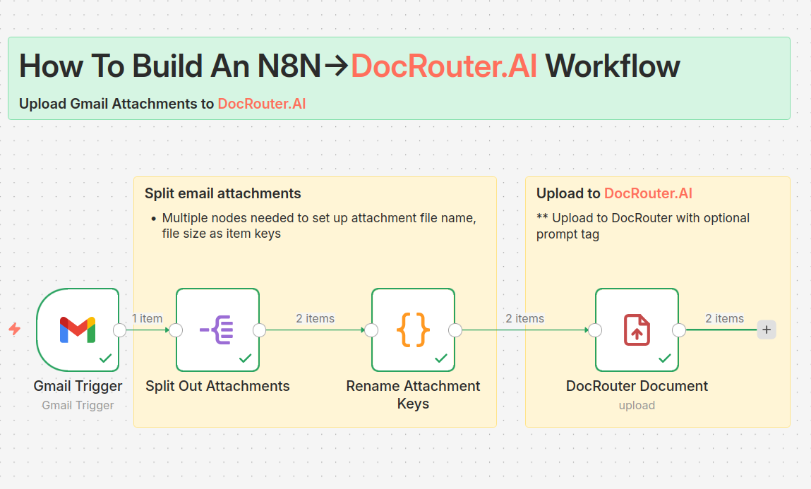 Gmail to DocRouter workflow in n8n